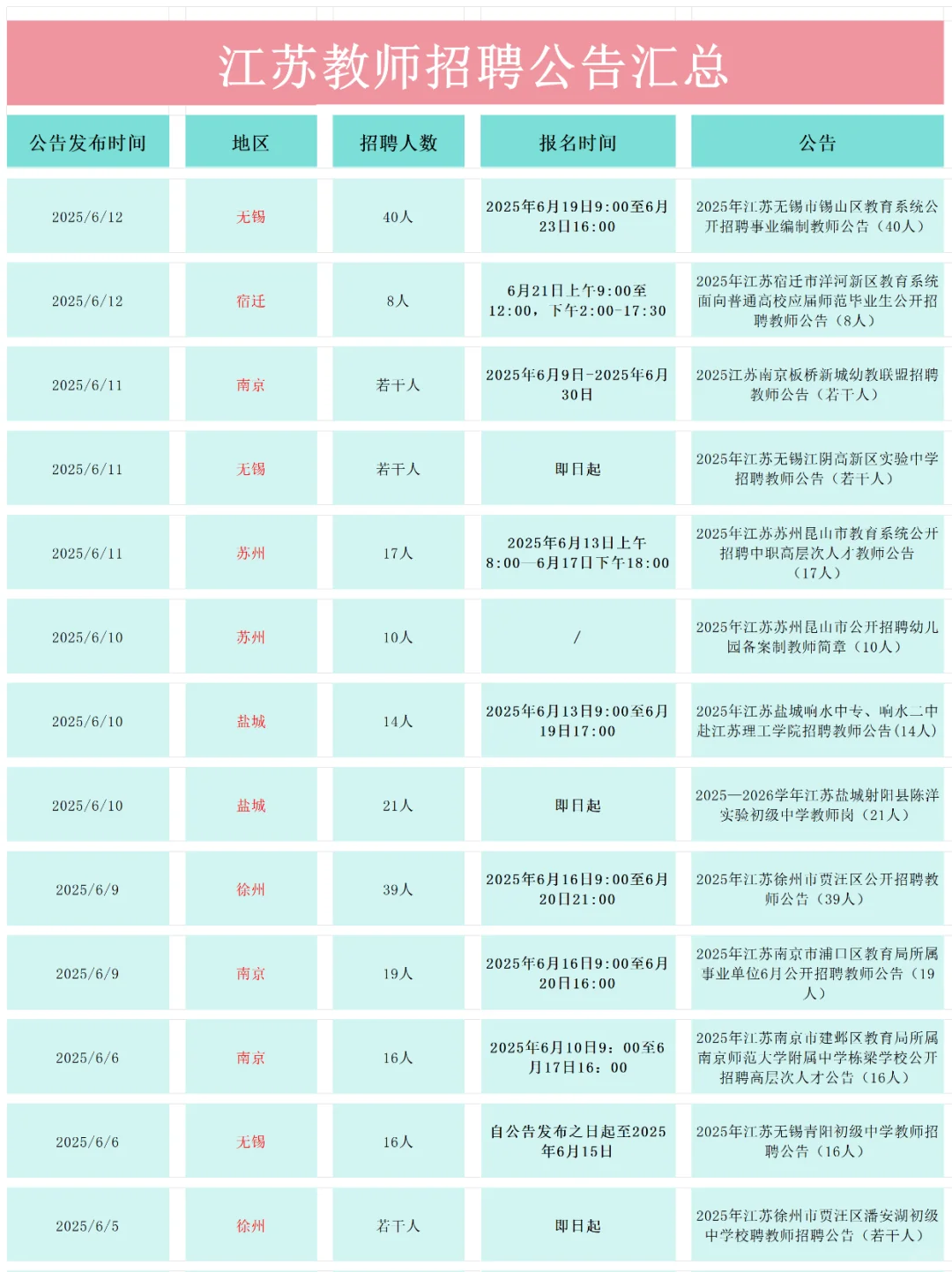 假如你从6.14开始备考江苏教师编|公告汇总