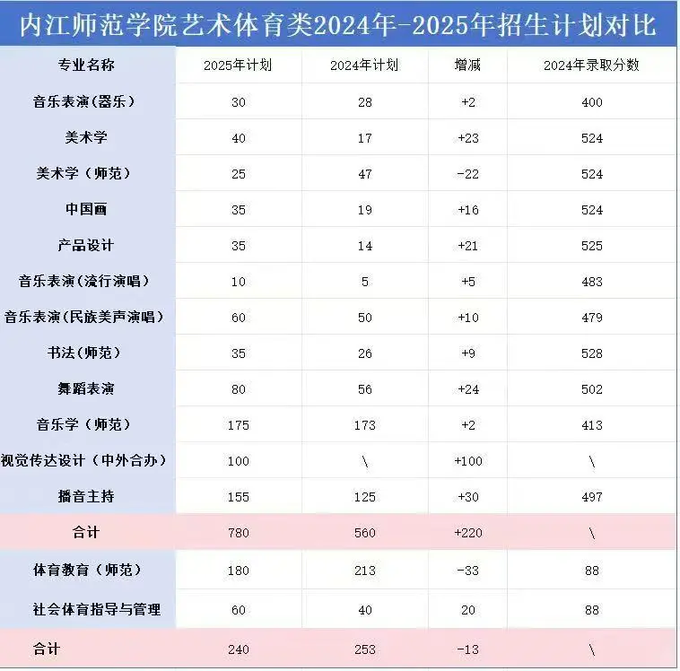 欢迎报考内江师范学院