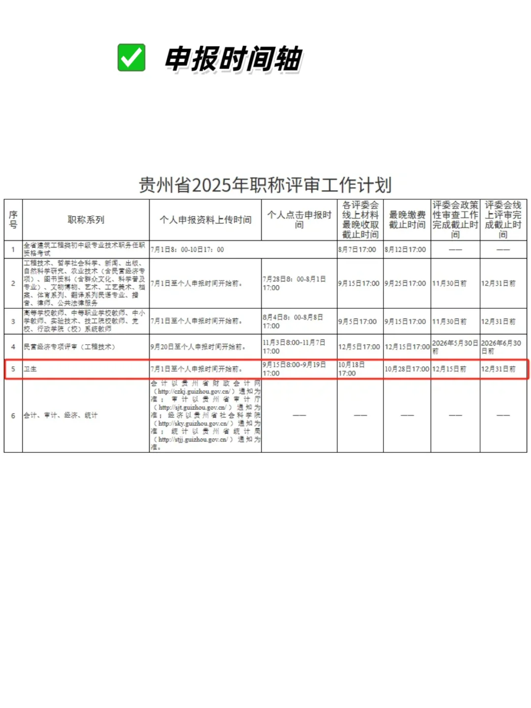 这个省开始试点评聘分离竞聘上岗⁉️