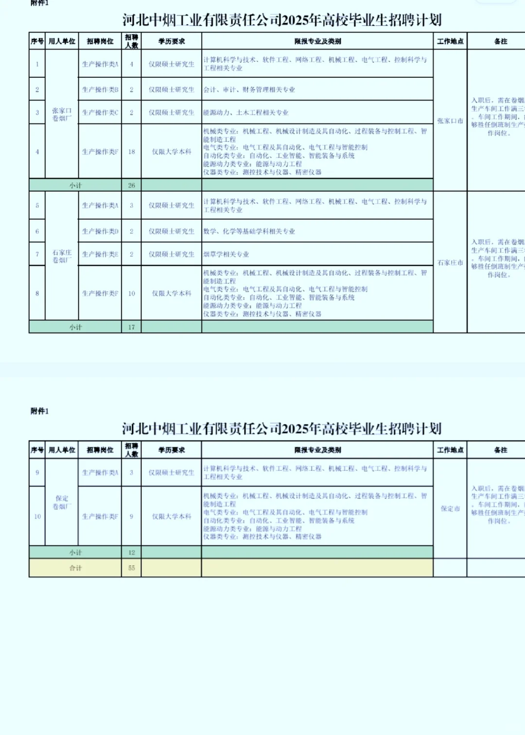 重磅 河北中烟公司2025招聘高校毕业生55人