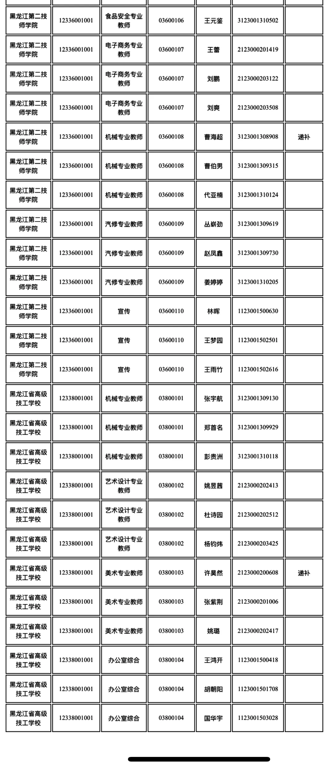 2025年黑龙江省人力资源和社会保障入面名单