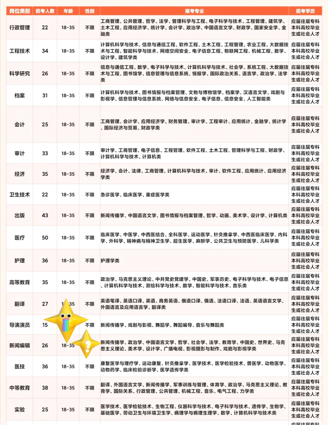 洛阳市出了，河南洛阳市出了
