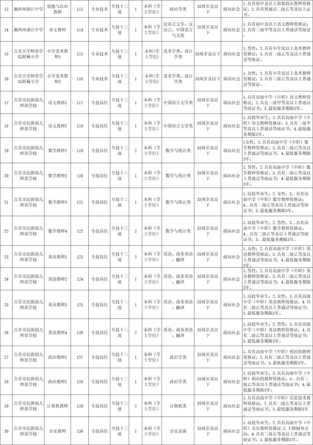 刚出！2025年湘西自治州招聘教师121名