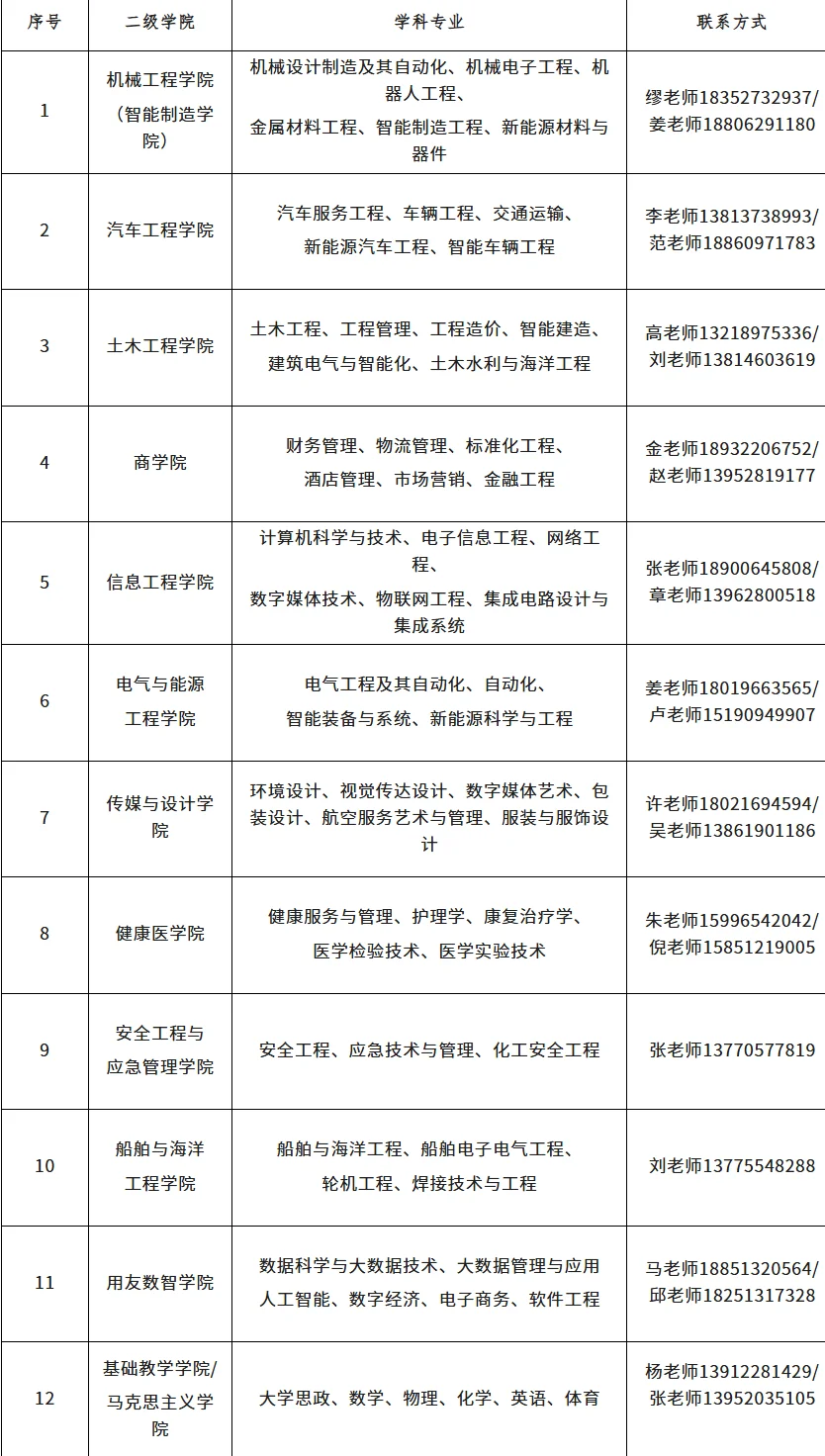 有编！40W年薪！南通理工学院人才招聘！