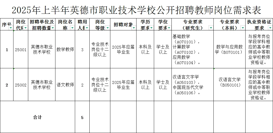 编制！英德市职业技术学校招聘教师5人