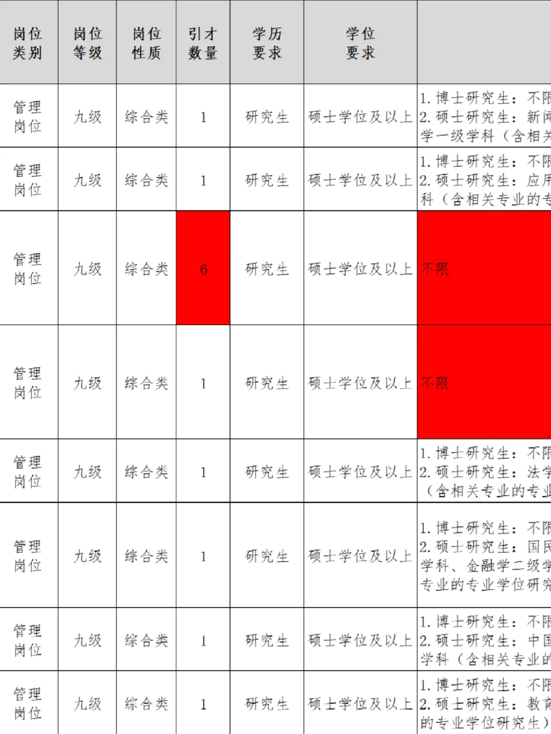 山东又出综合类人才引进❗硕士不限专业起