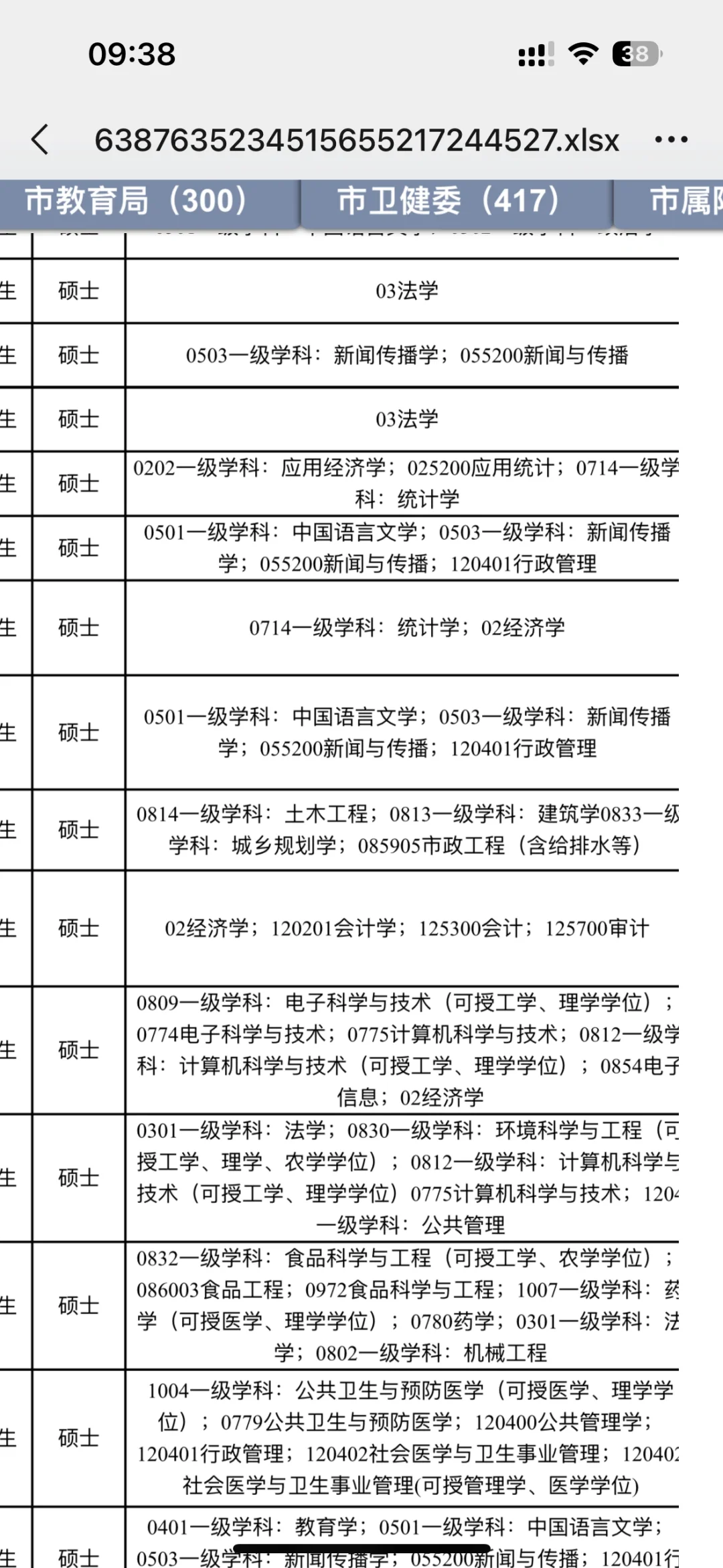 河北邯郸人才引进！政策太好了！