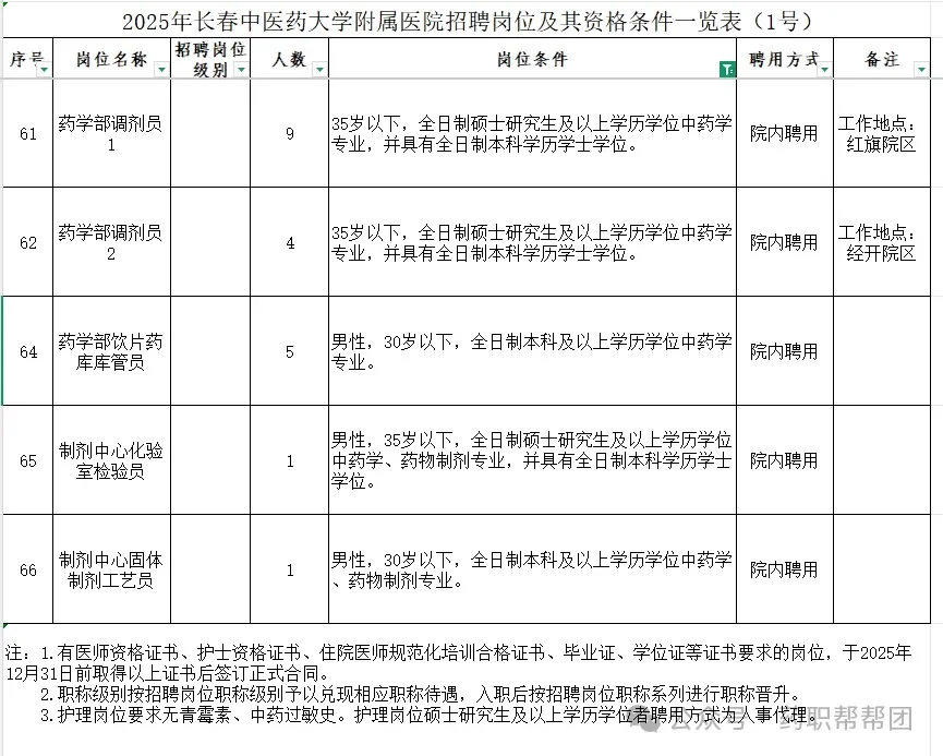 长春三甲医院聘 20 名药学人员本科6.22 止