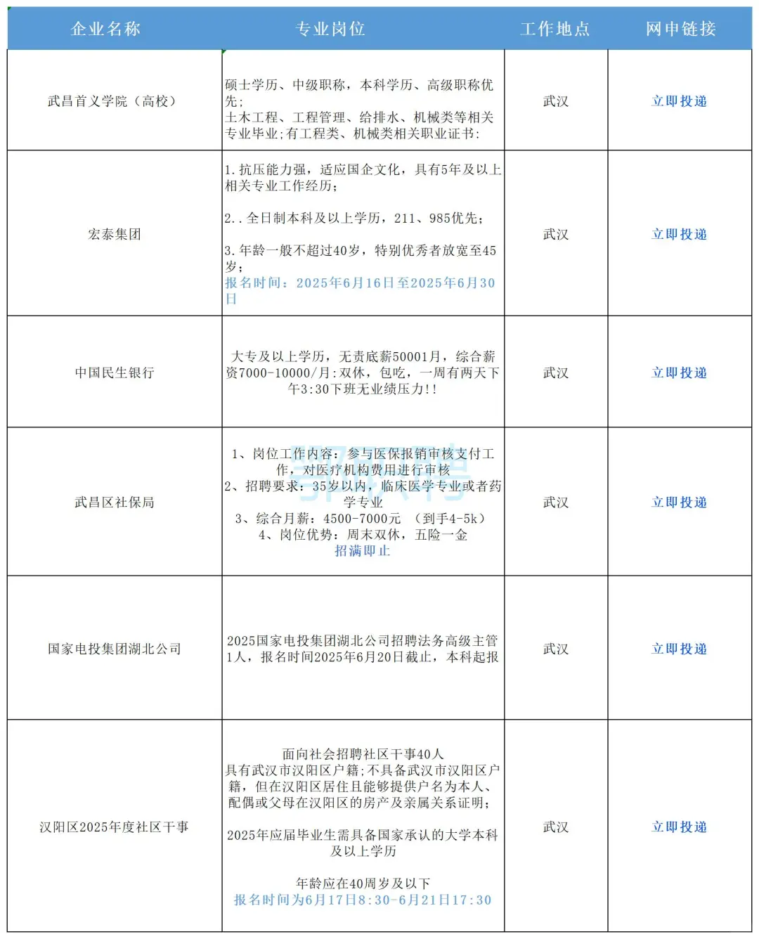 出了！！湖北武汉出了！！！