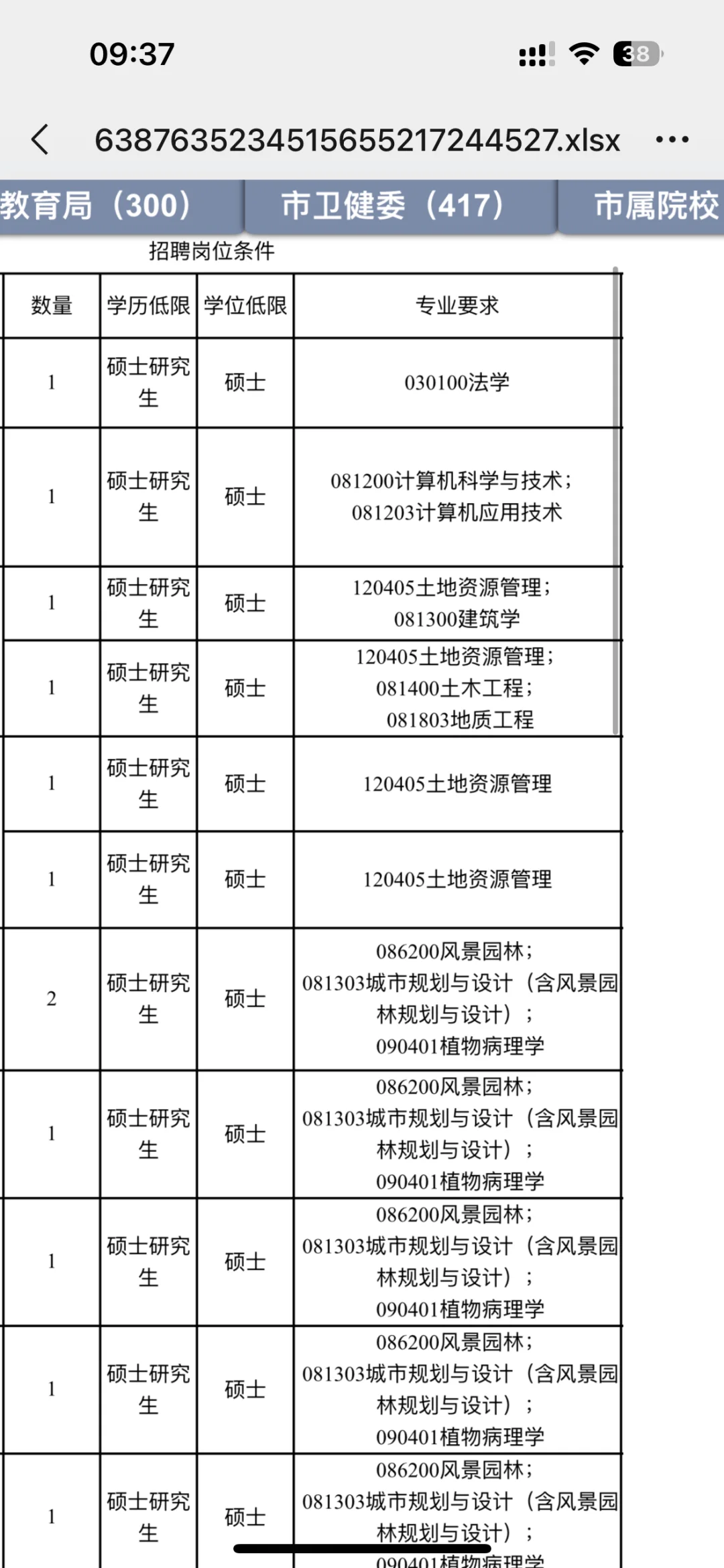 河北邯郸人才引进！政策太好了！