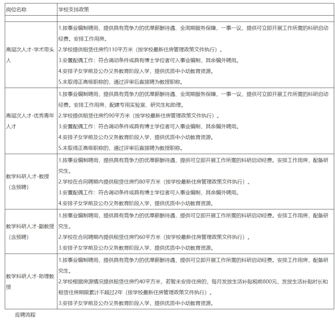 广西大学外国语学院2025年人才招聘