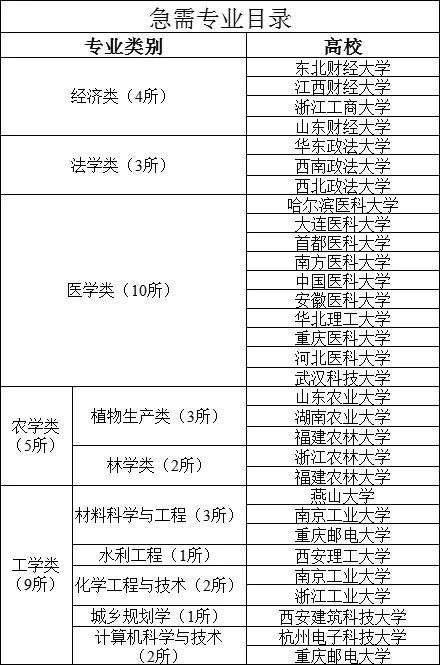 2025锦州市人才引进150人公告本硕博均有岗