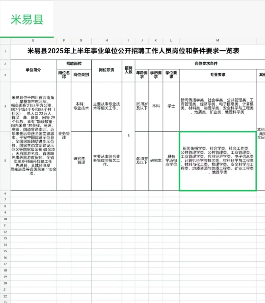 🔥 米易县事业单位公告出来啦！