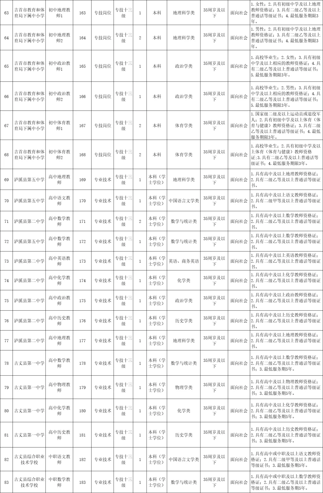 刚出！2025年湘西自治州招聘教师121名