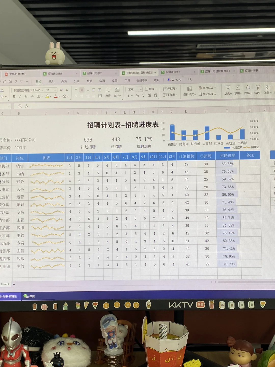 刚来的人事做的招聘计划表格，真叫人喜欢！
