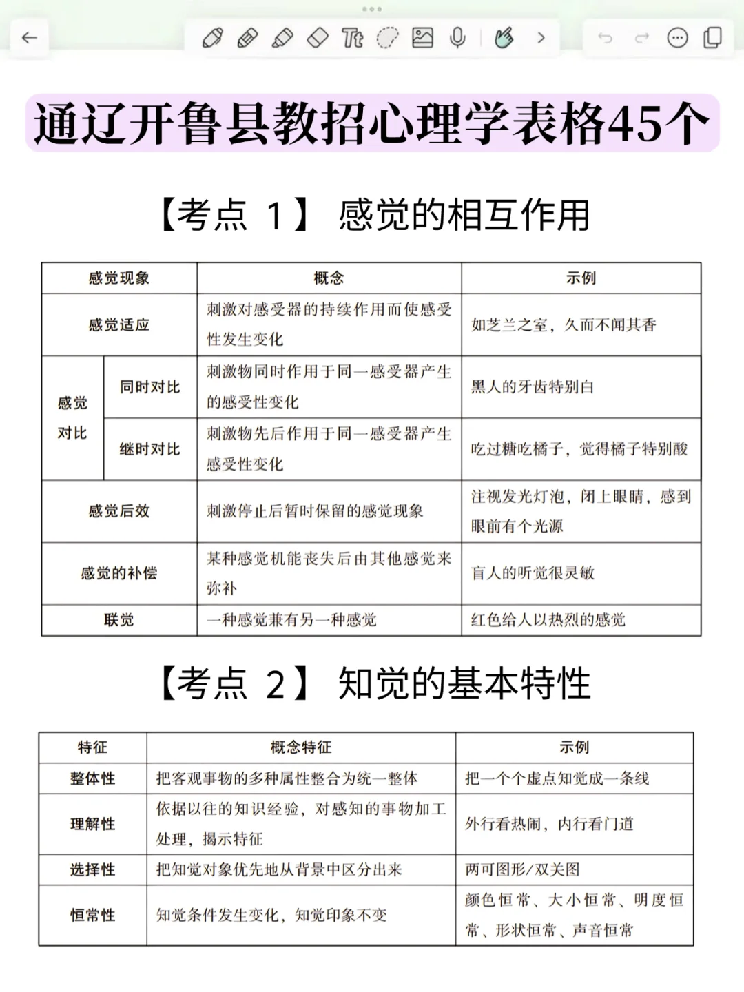 明天通辽开鲁县教招，选择题无非就这200道