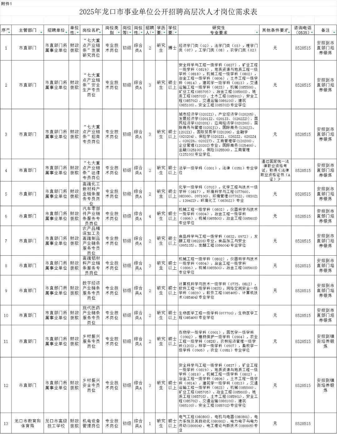 25年烟台龙口市高层次人才招聘31人