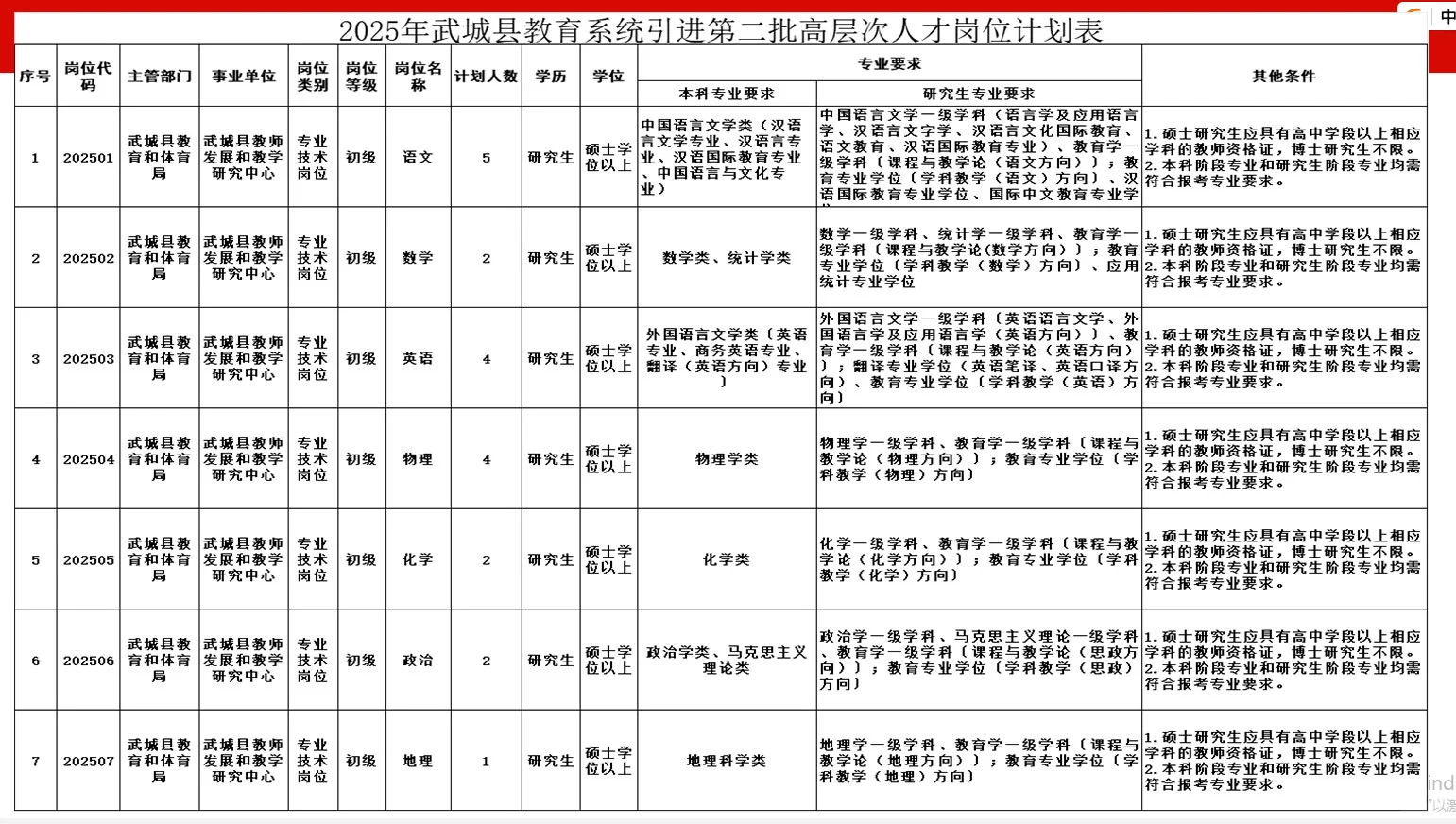 教师引进人才第二批，纯教师编制~
