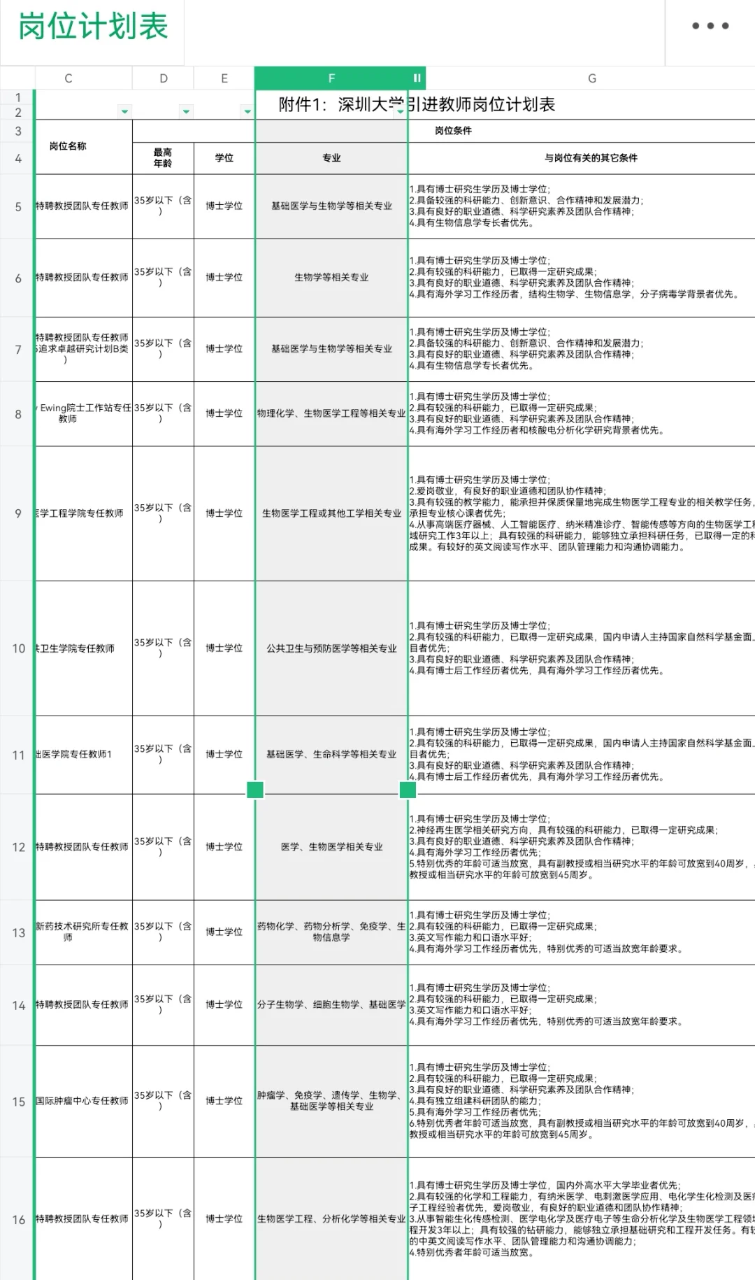 2025深圳大学招聘大量博士教师，年薪30w+