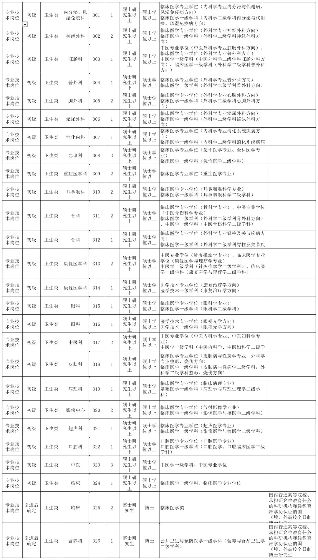 山东人才引进~