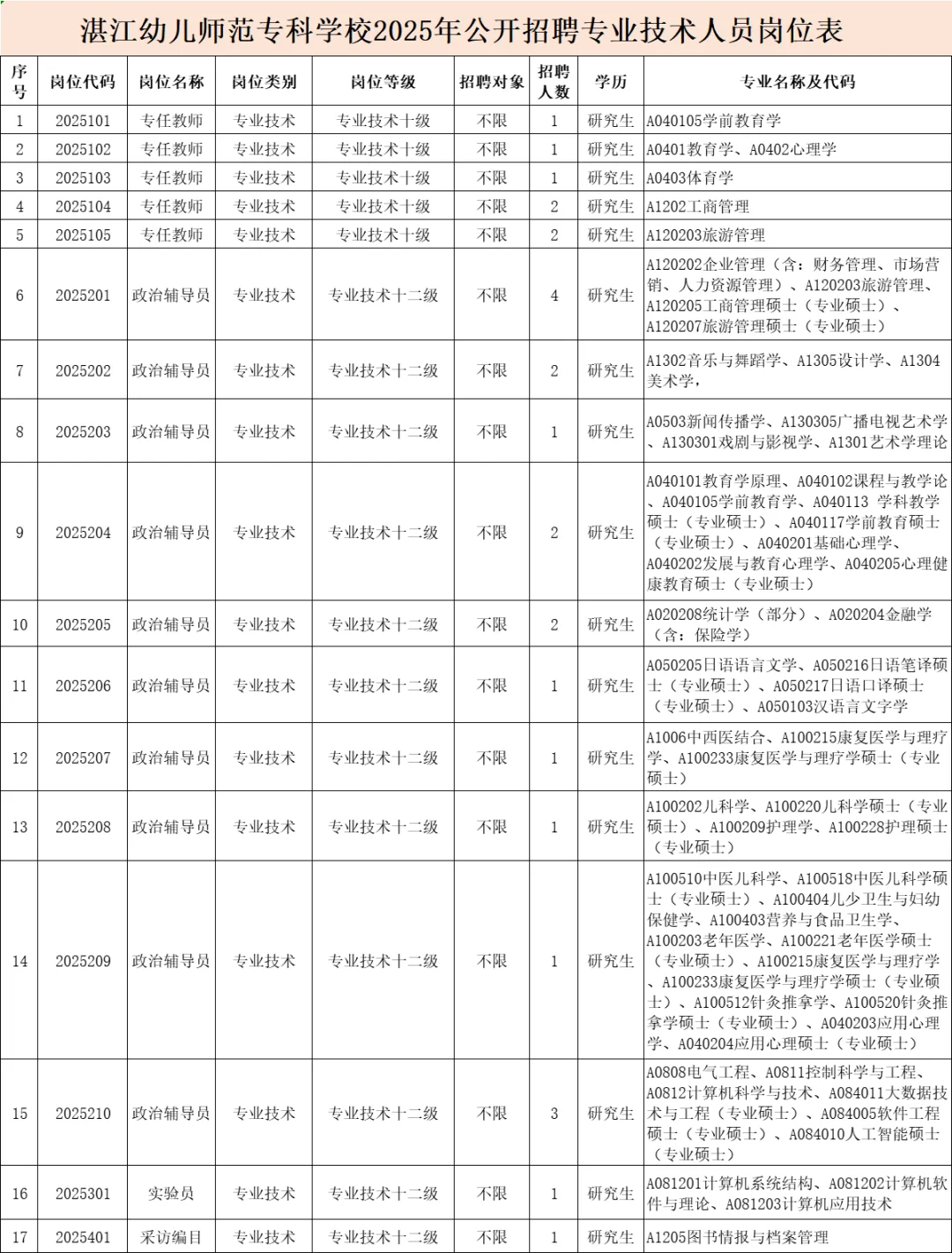 编制！湛江幼儿师范专科学校招聘27人！