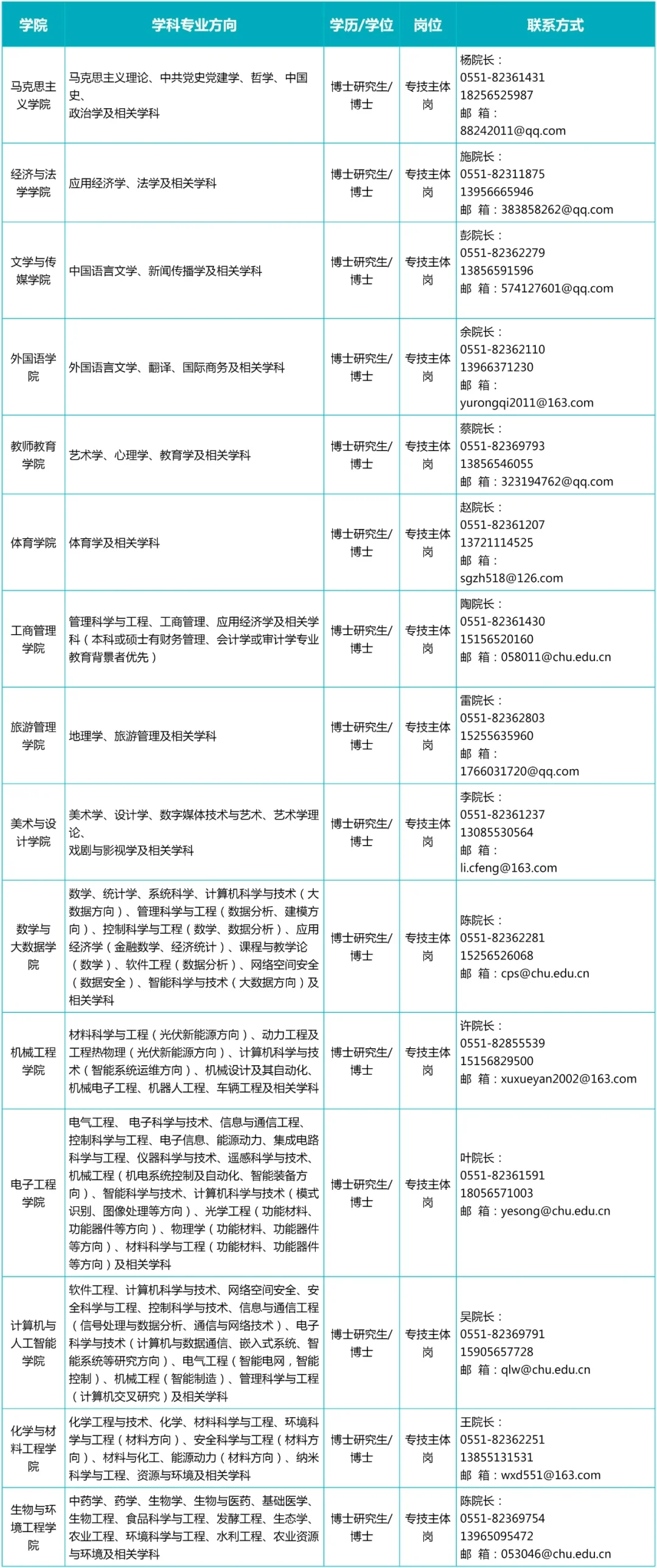 巢湖学院2025年博士招聘
