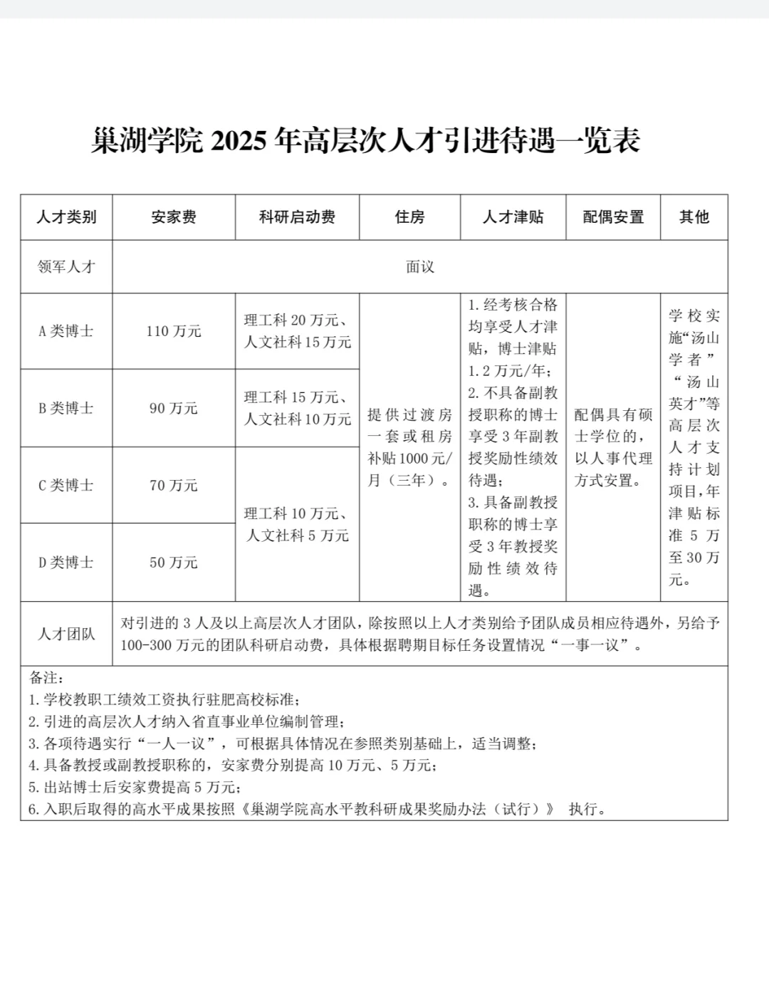 巢湖学院2025年博士招聘