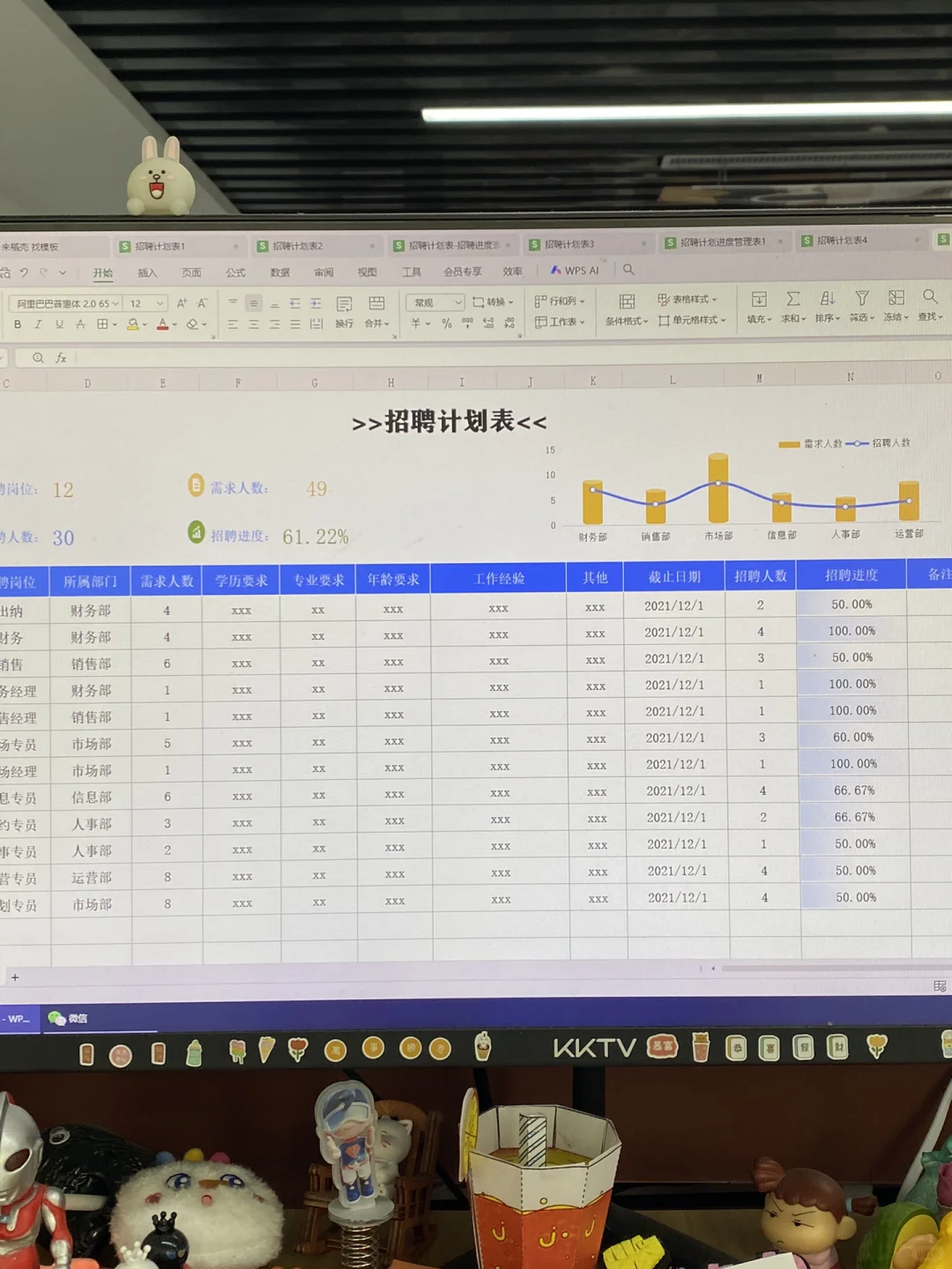 刚来的人事做的招聘计划表格，真叫人喜欢！