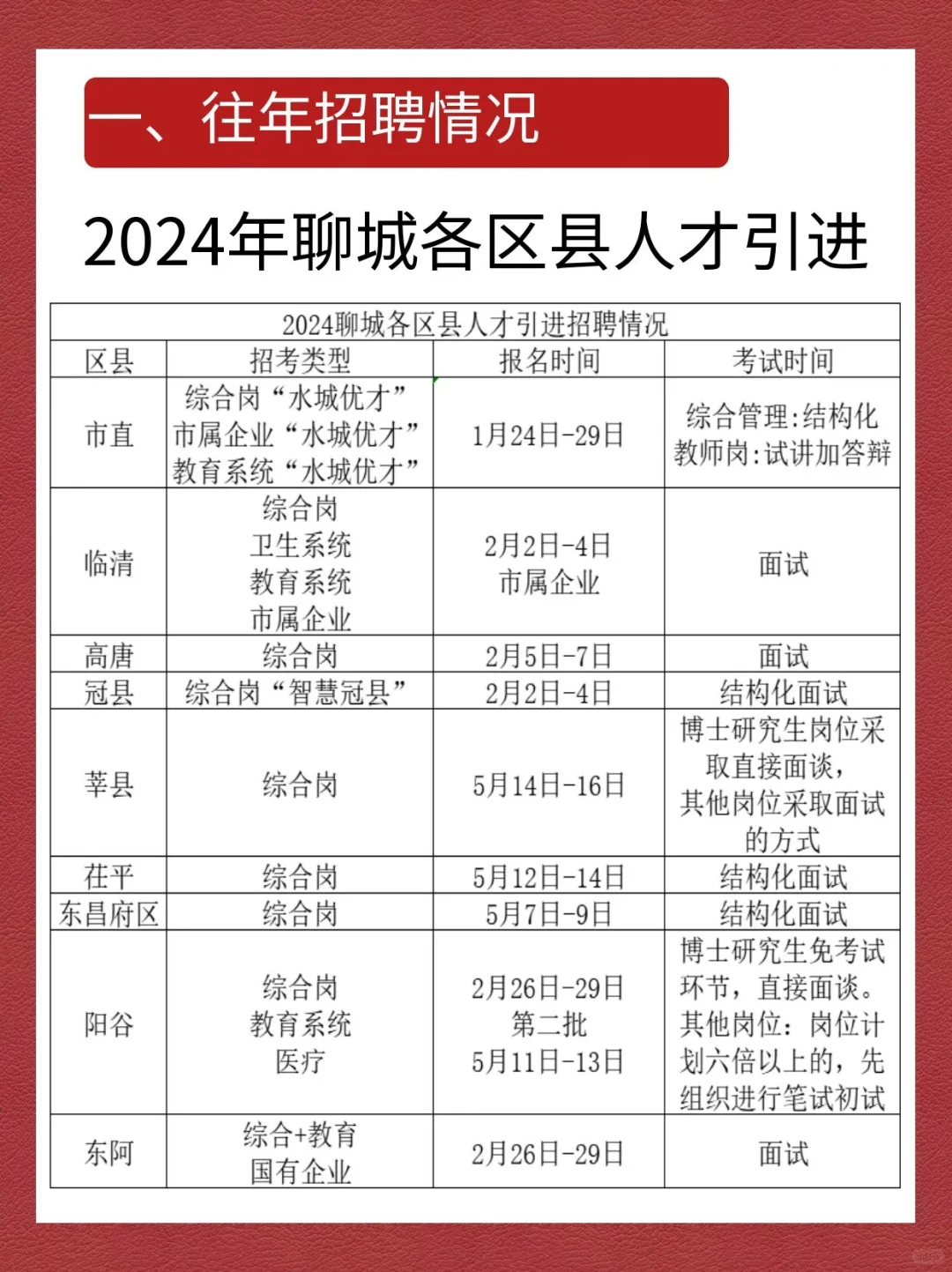 山东人才引进系列之聊城