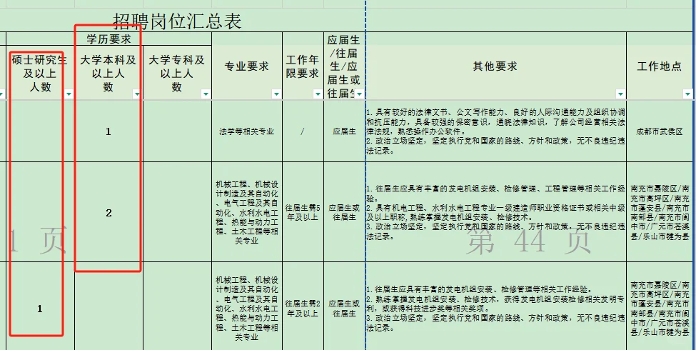 198个岗位，278人，国企招聘中