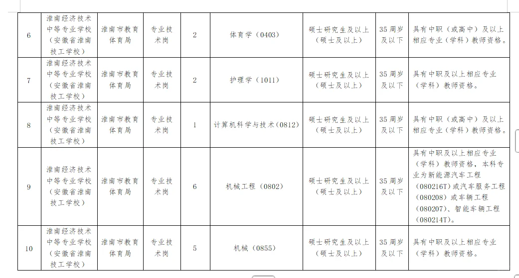 淮南中专学校引进人才招聘27人🈚️笔试