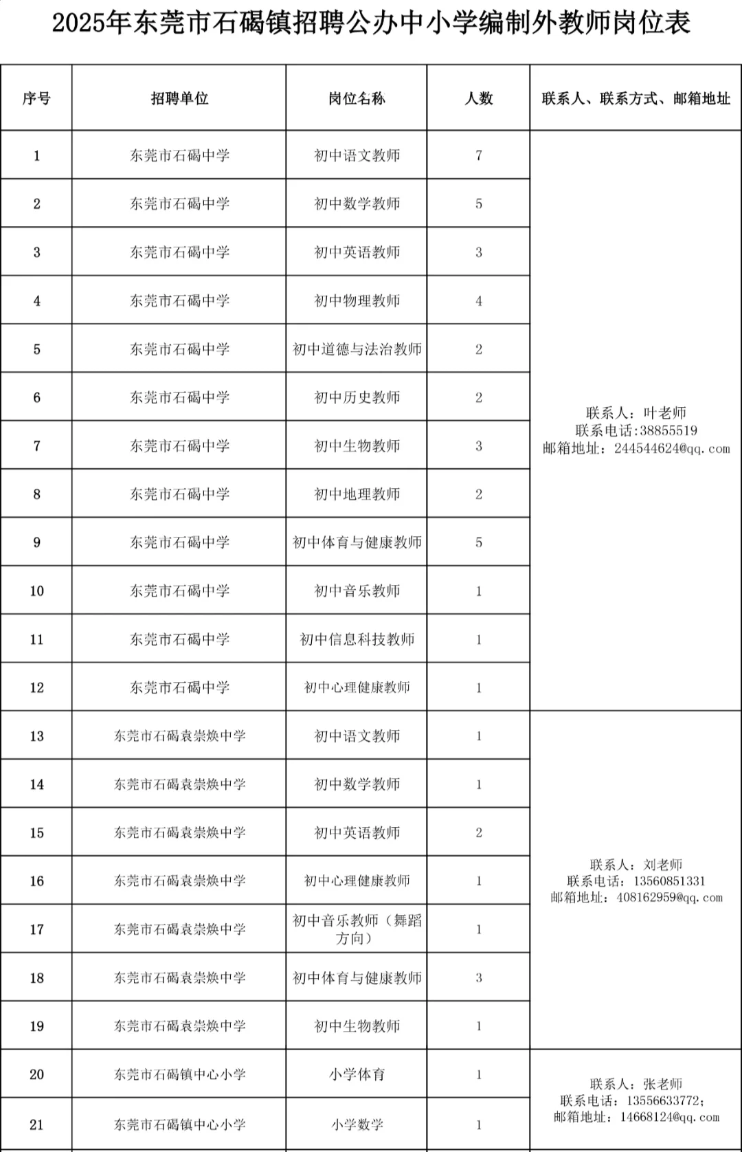 东莞市石碣镇招聘公办中小学编制外教师78人