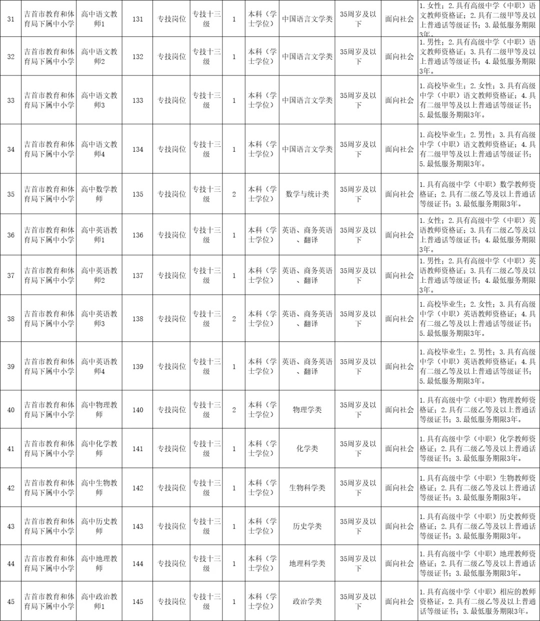 刚出！2025年湘西自治州招聘教师121名