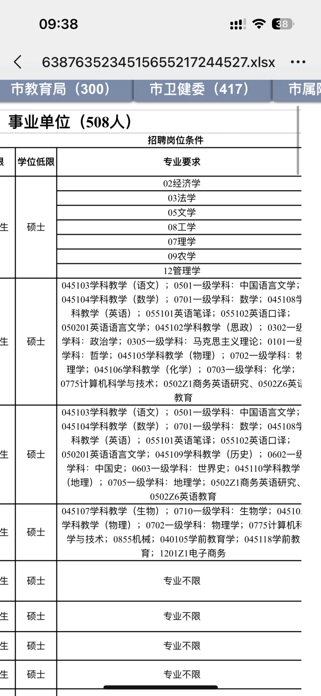 河北邯郸人才引进！政策太好了！
