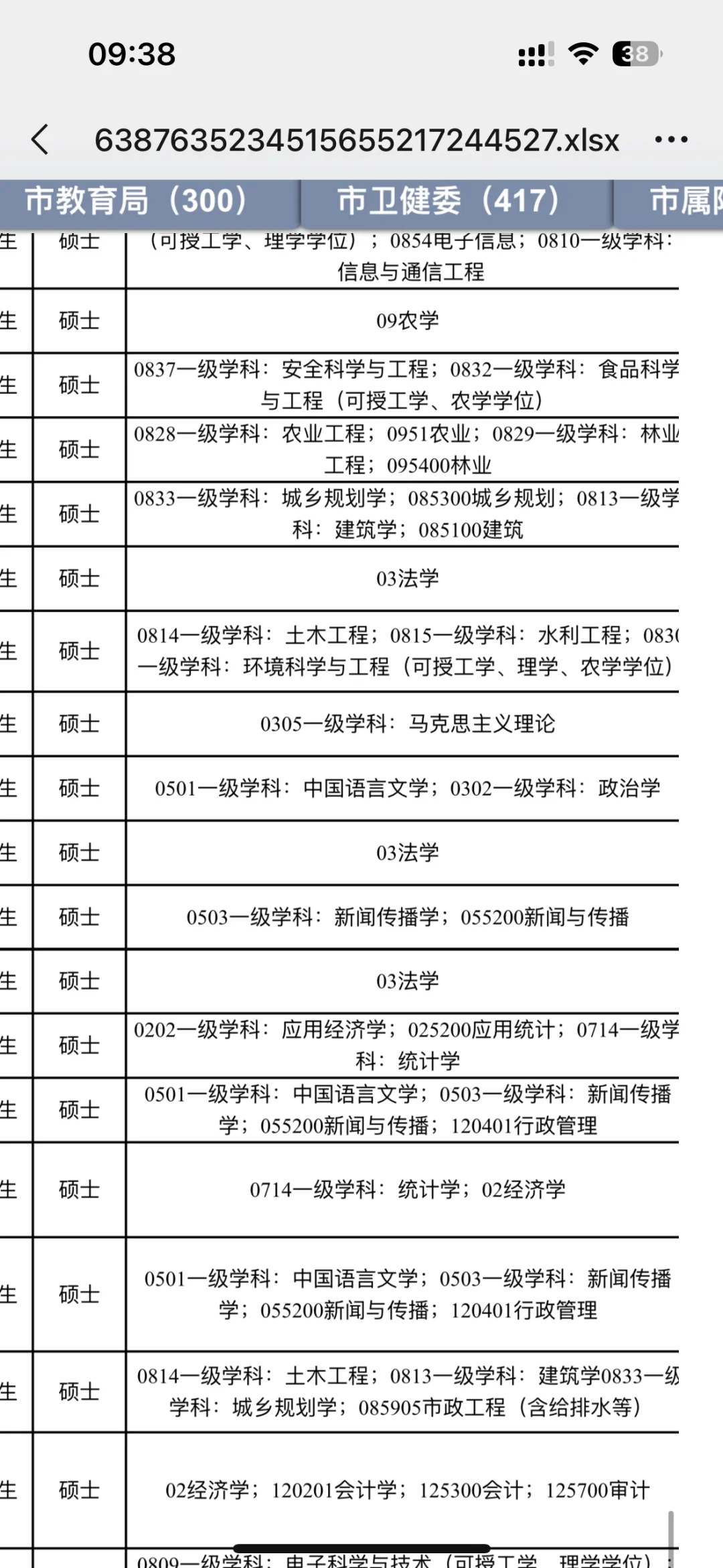 河北邯郸人才引进！政策太好了！