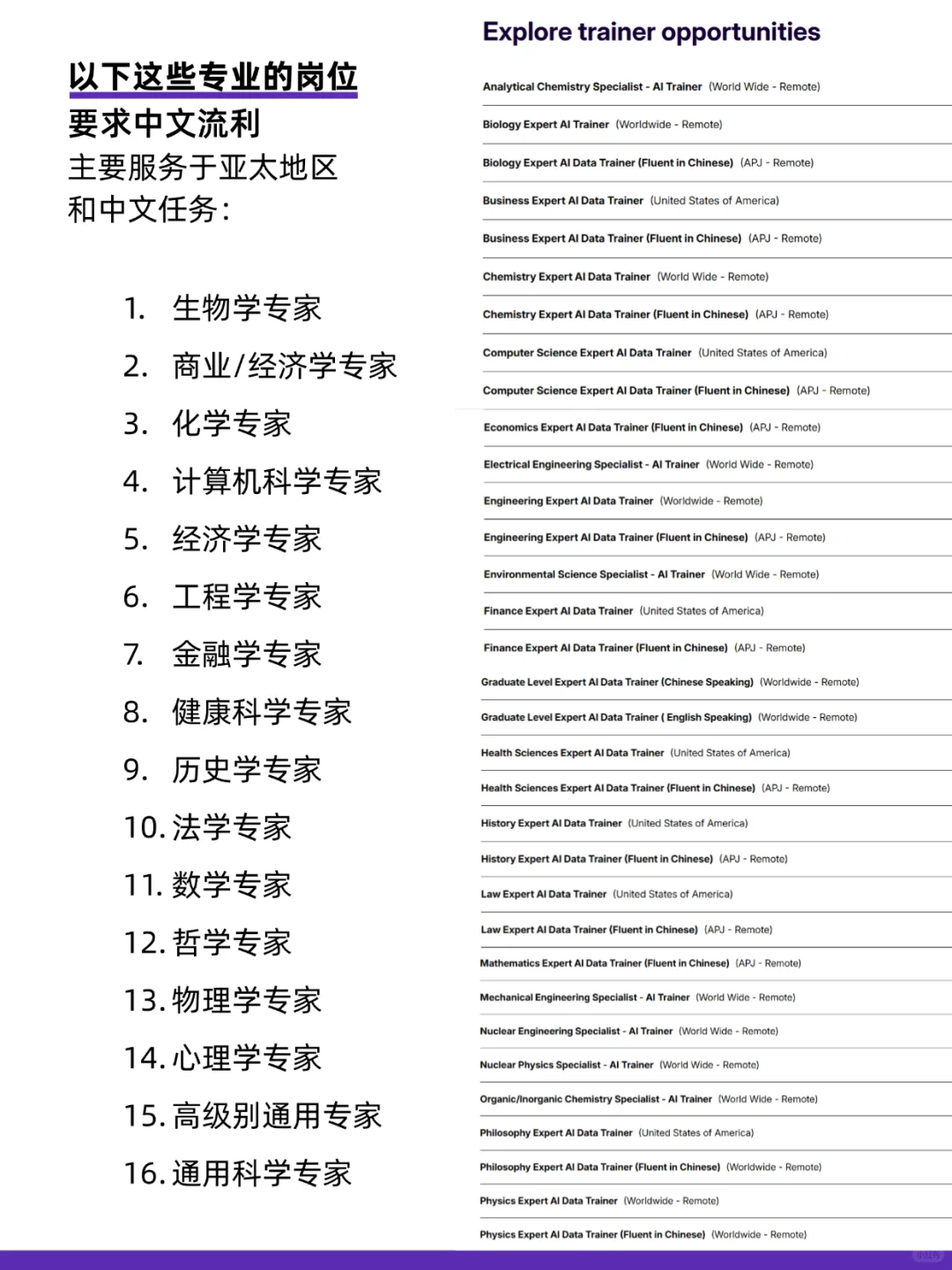 AI公司远程在招，16个岗位要求会中文！