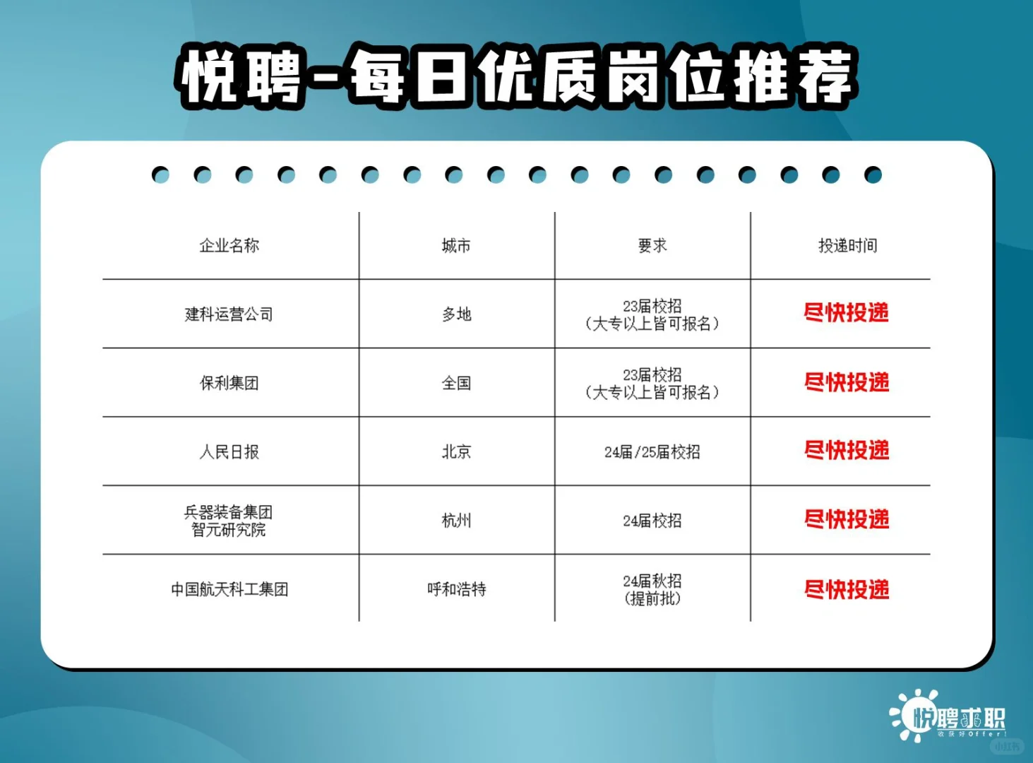 国央企招聘来啦