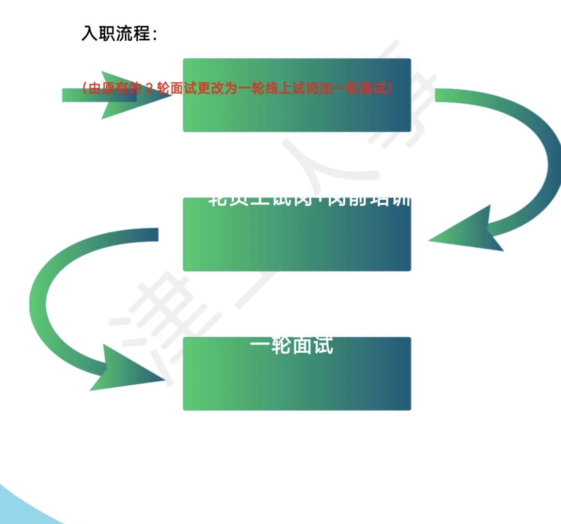 你是认真的吗？