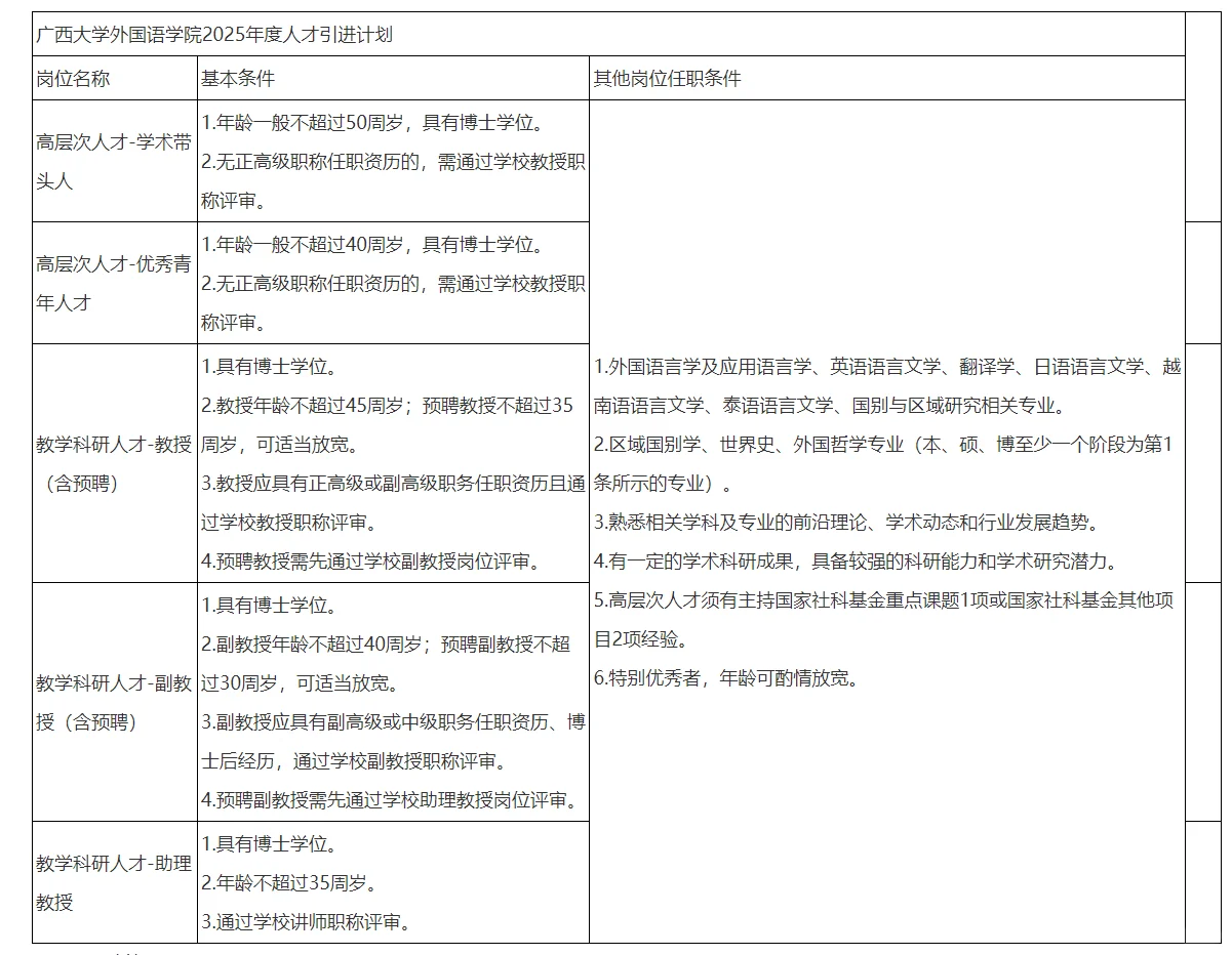 广西大学外国语学院2025年人才招聘