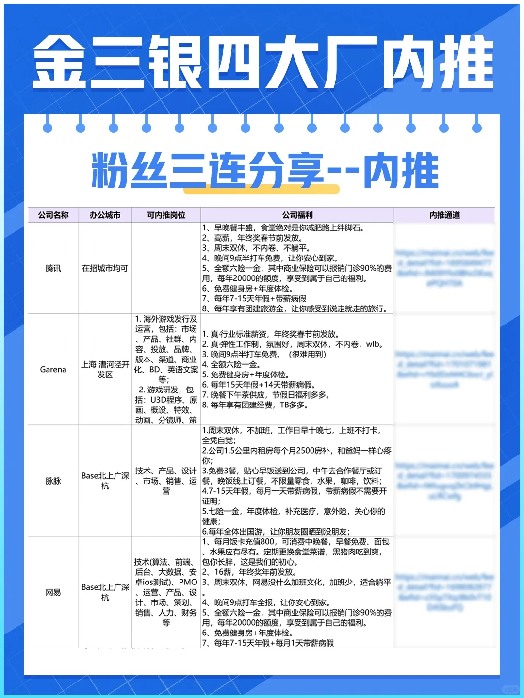 找工作 | 没人脉想进大厂？试试内推！✅
