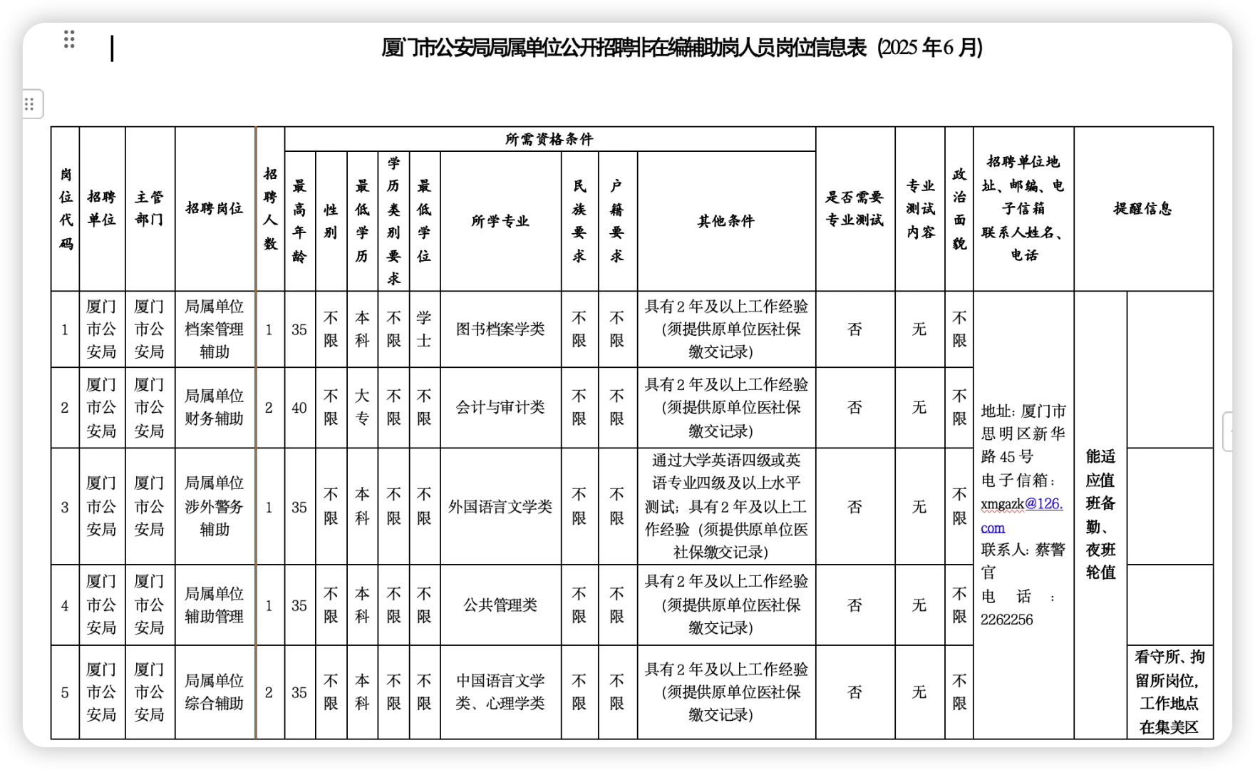 厦门市公安局招聘啦！7人5岗