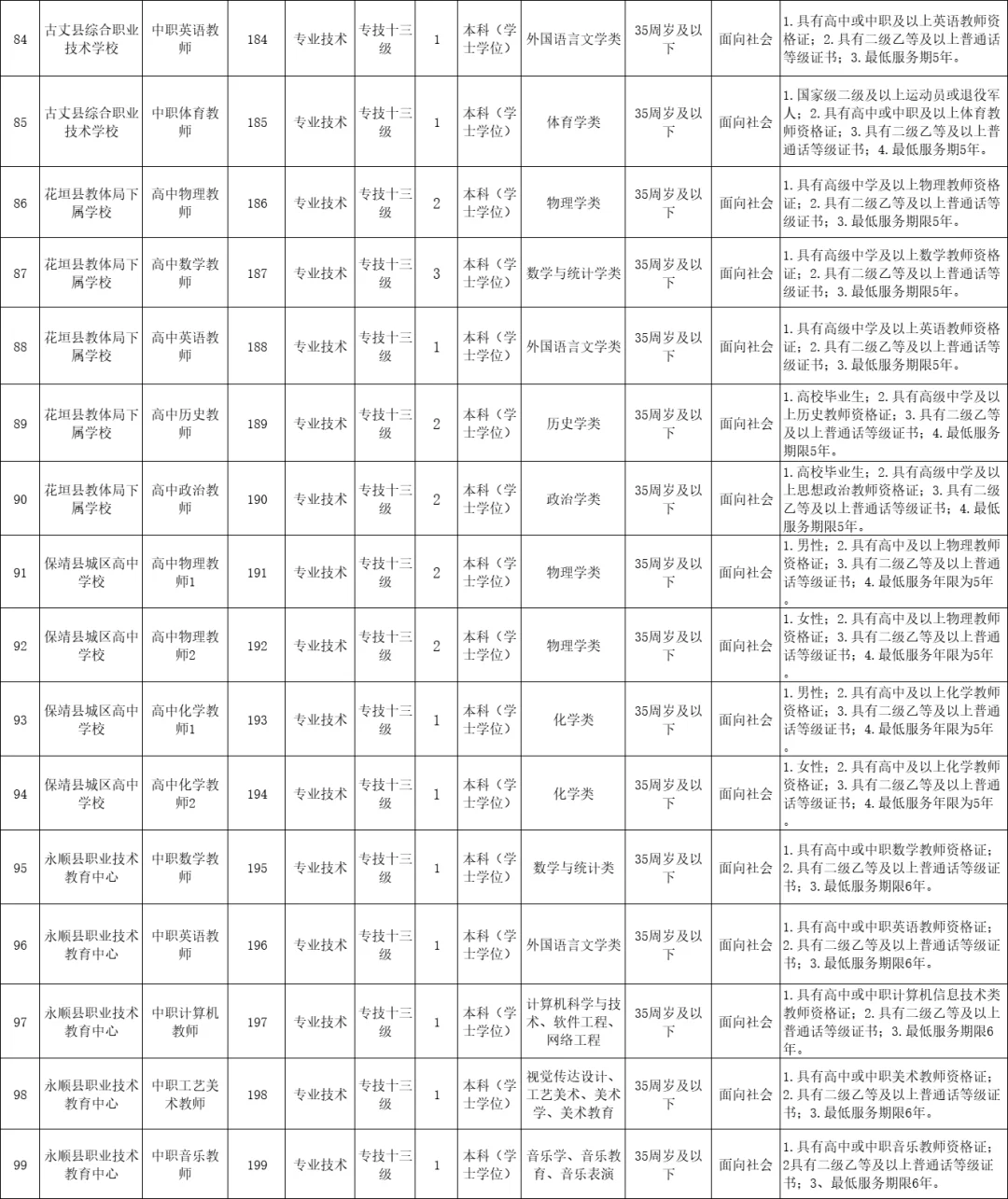 刚出！2025年湘西自治州招聘教师121名