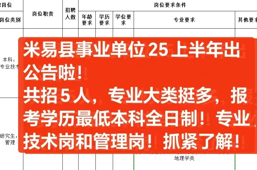 🔥 米易县事业单位公告出来啦！