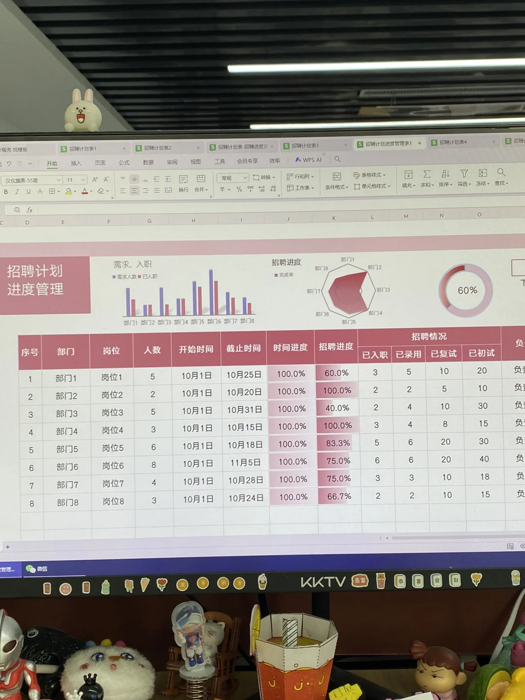 刚来的人事做的招聘计划表格，真叫人喜欢！