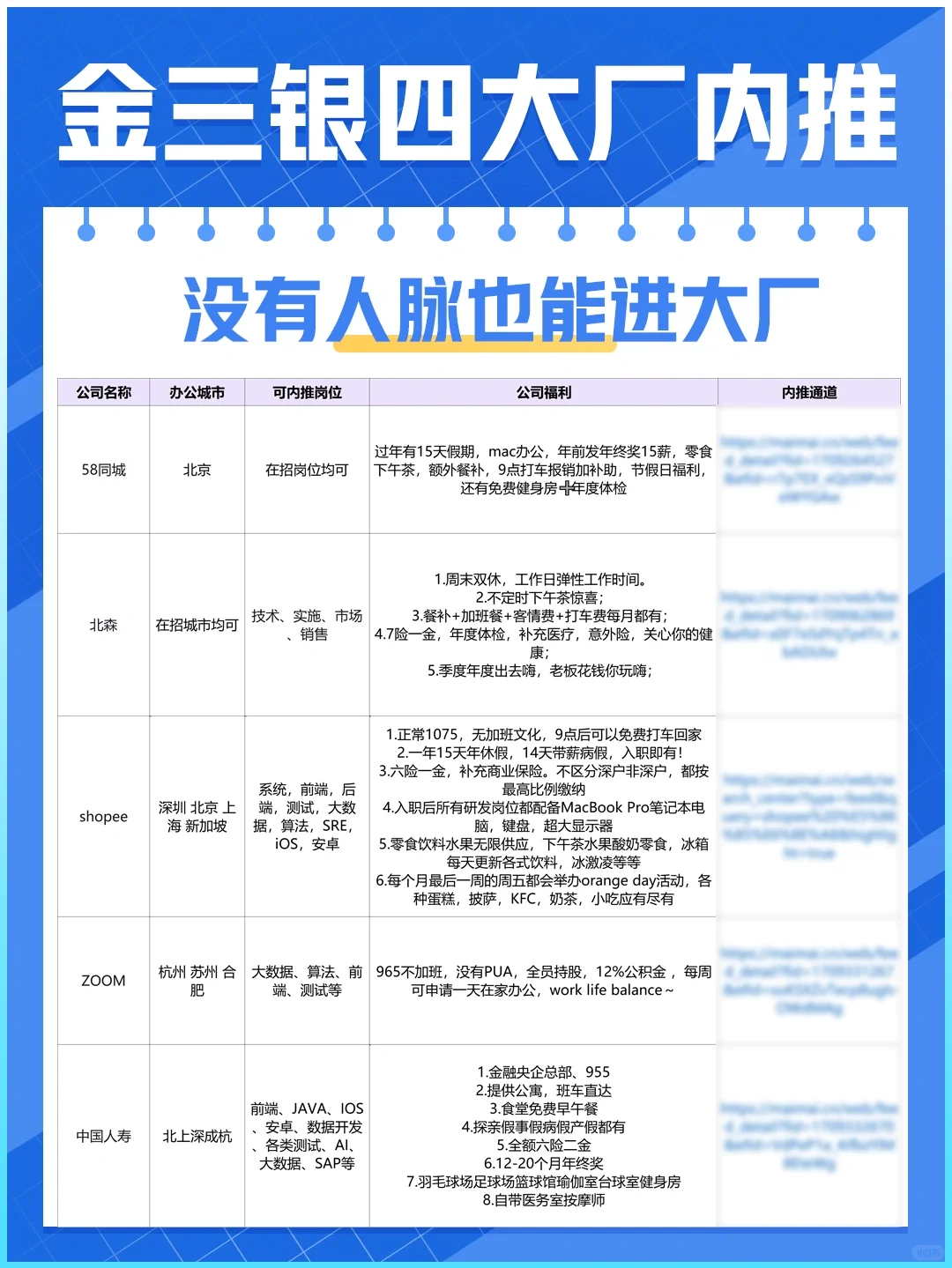 找工作 | 没人脉想进大厂？试试内推！✅