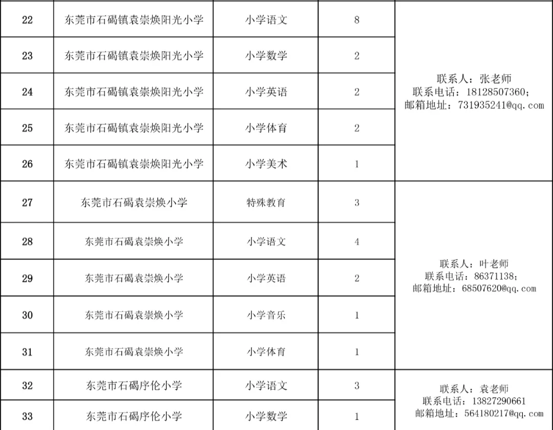 东莞市石碣镇招聘公办中小学编制外教师78人