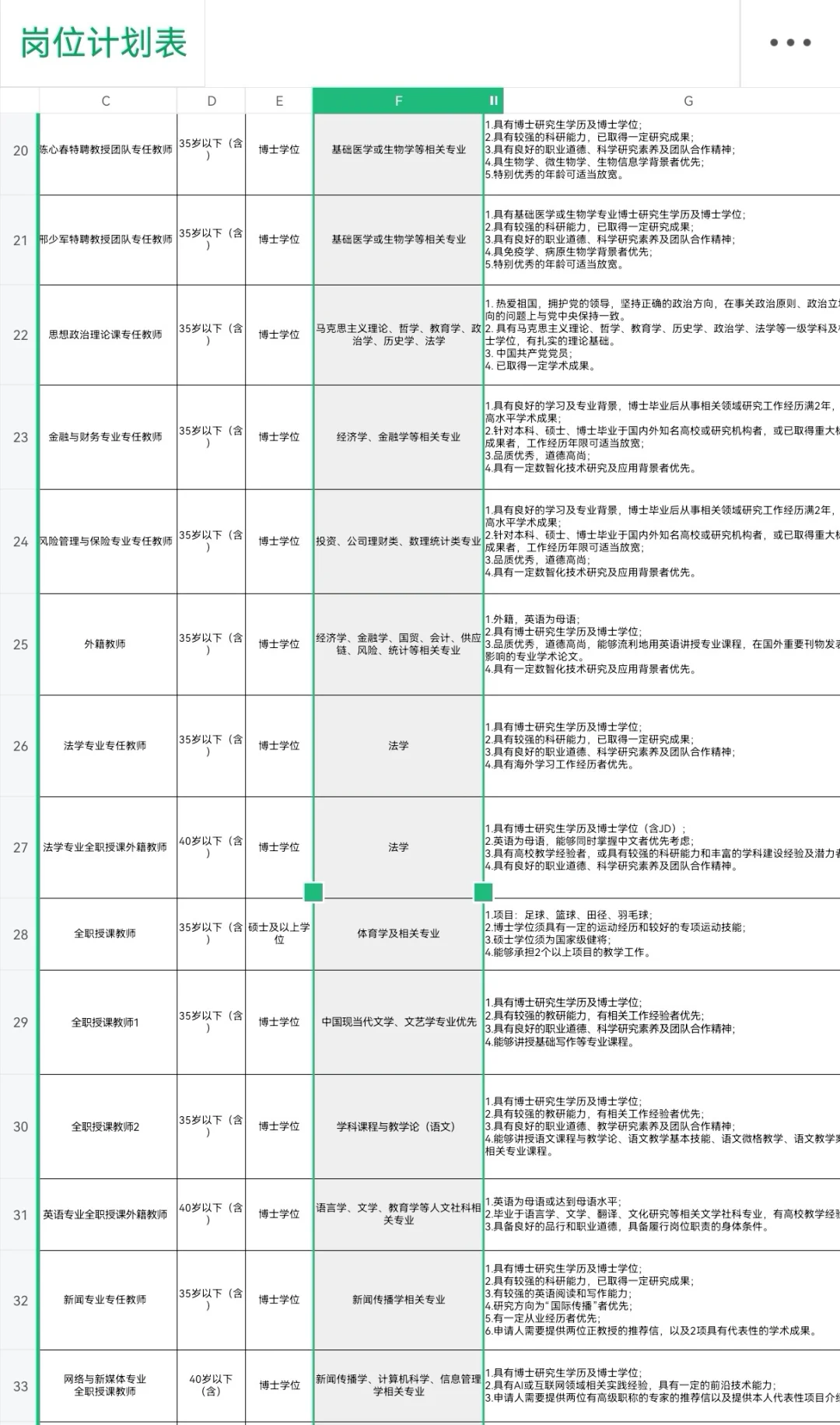 2025深圳大学招聘大量博士教师，年薪30w+