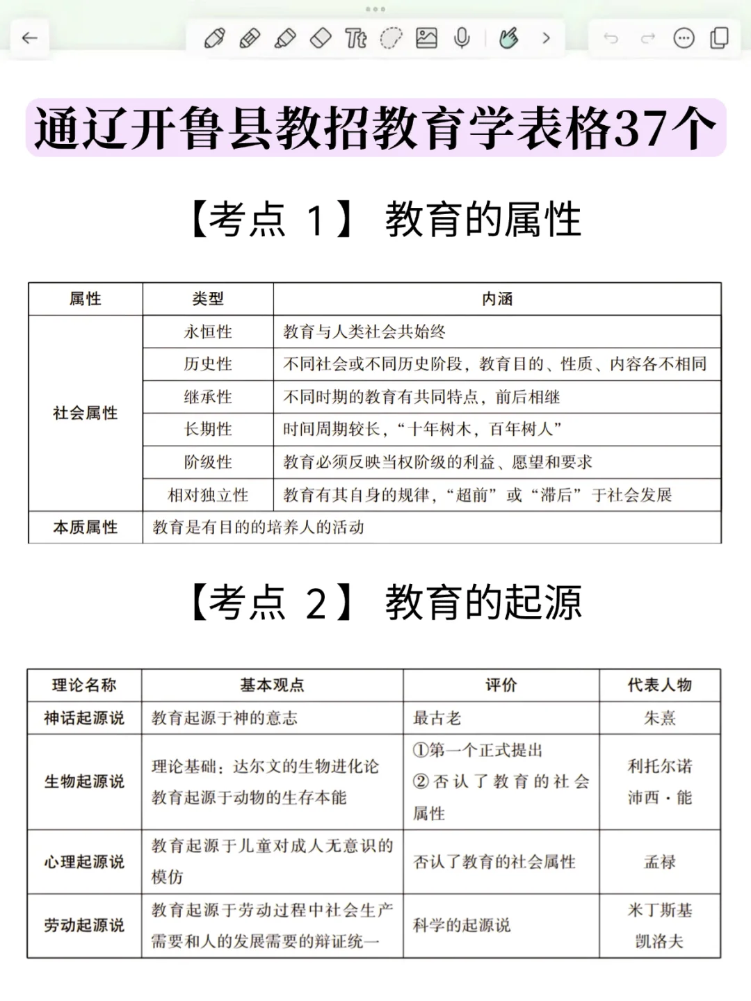 明天通辽开鲁县教招，选择题无非就这200道