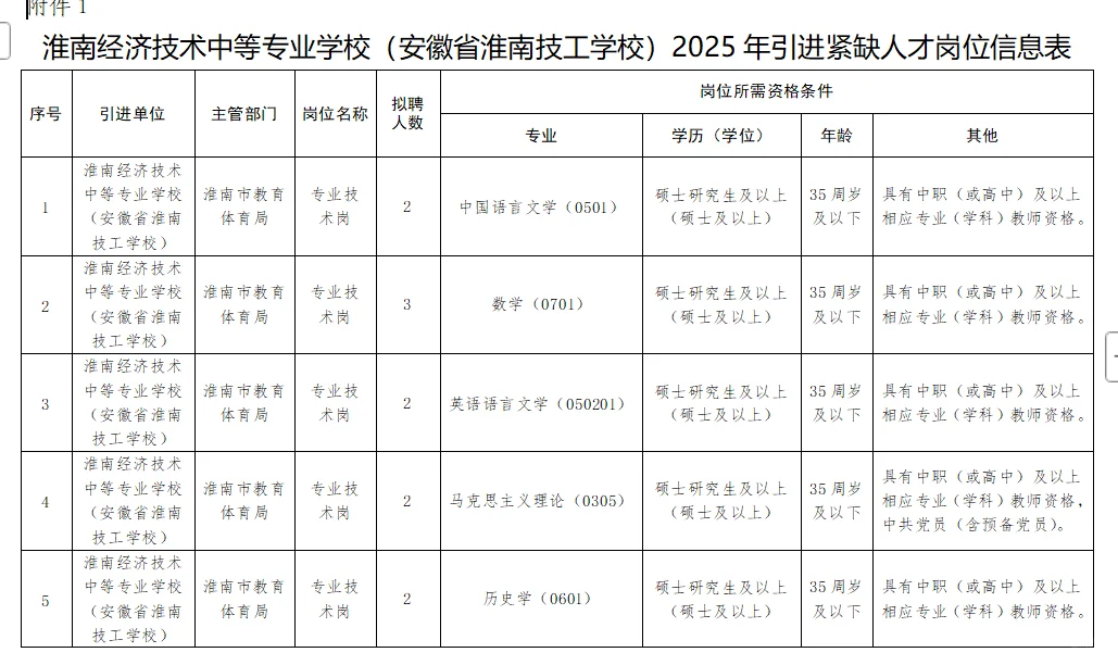 淮南中专学校引进人才招聘27人🈚️笔试