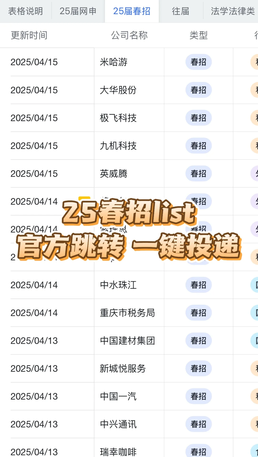 大学生一定要进的国企——江西篇